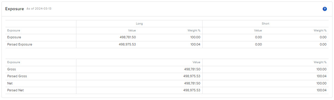 Image of the PortfolioAnalyst view exposure
