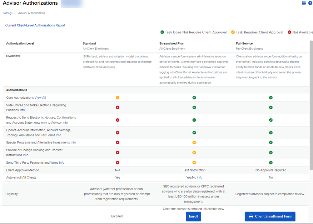 The advisor authorizations panel in advisor portal. 