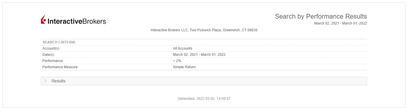 Image of the performance report in portal. 