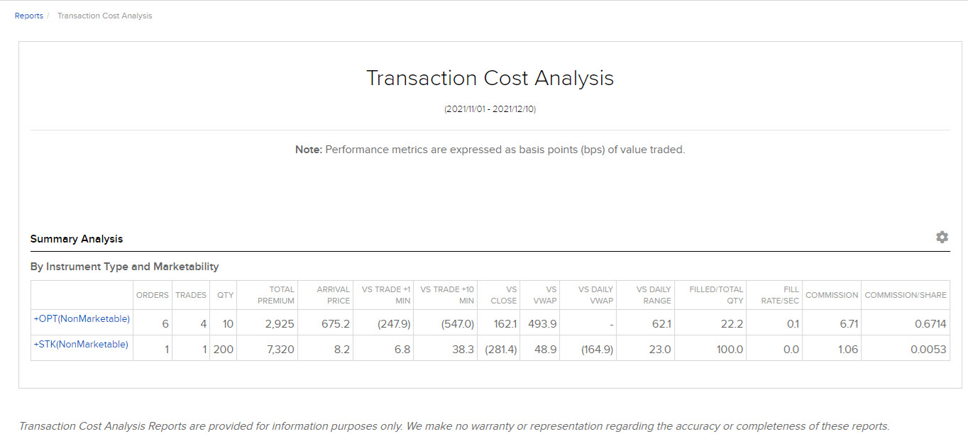 Image of an example of transaction cost analysis summary in portal. 