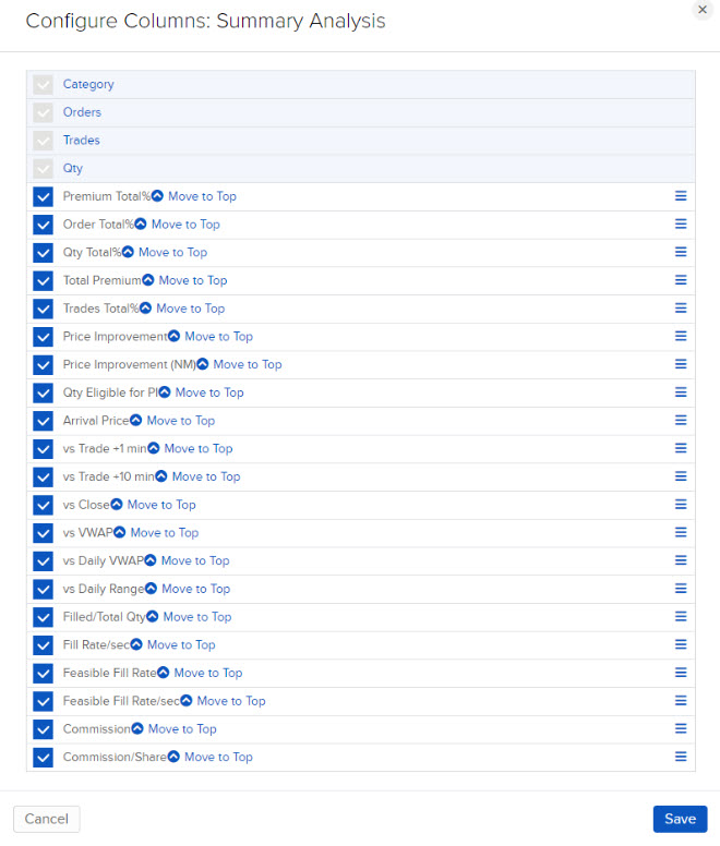 Image of the transaction cost analysis summary tables in portal. 