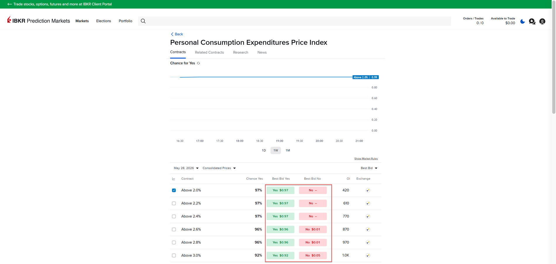 Place an Event Contract Trade in Portals