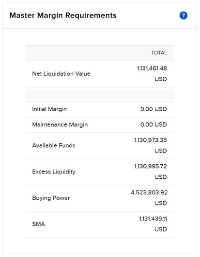 Image of the margin requirements widget in portal. 