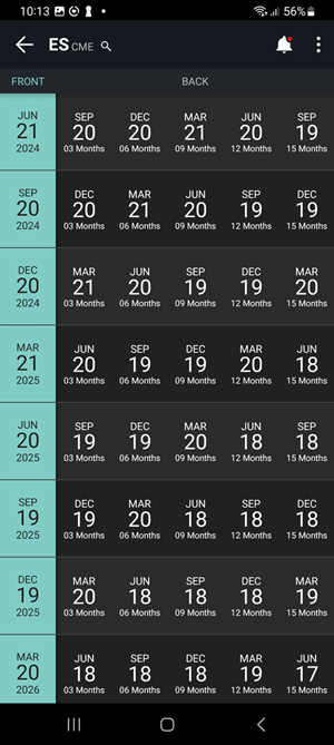 The future spreads view instrument details on the Android Phone
