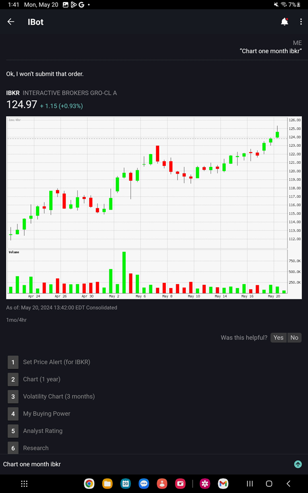 The IBot chart for the Android Tablet