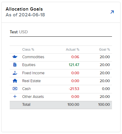 Image of the PortfolioAnalyst allocation goals widget