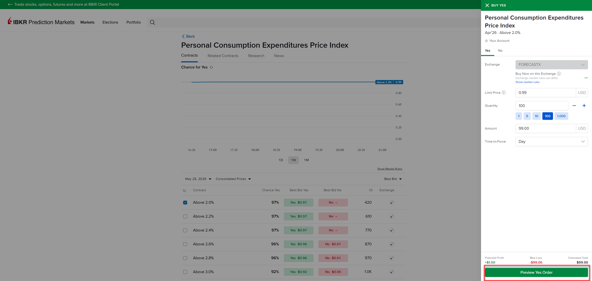 The IBKR Prediction Markets order ticket in portals
