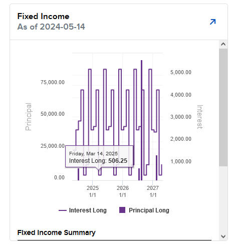 Image of the PortfolioAnalyst fixed income widget.