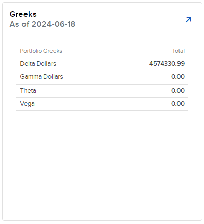 Image of the PortfolioAnalyst greeks widget