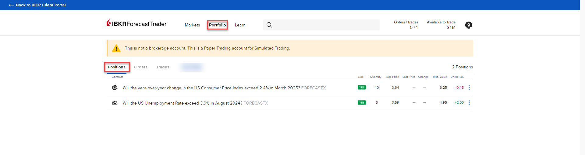The ForecastTrader positions