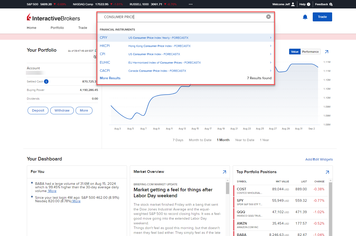 The search a ForecastTrader contract in Portal. 