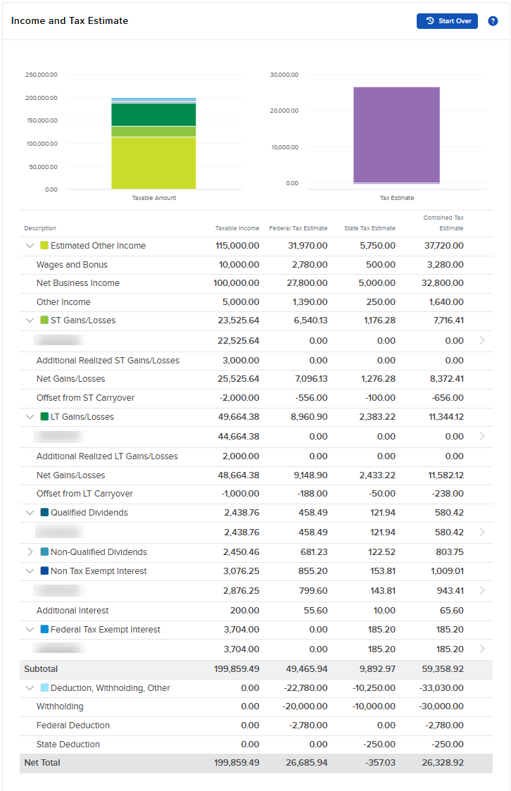 Income and Tax Estimate Information in PA