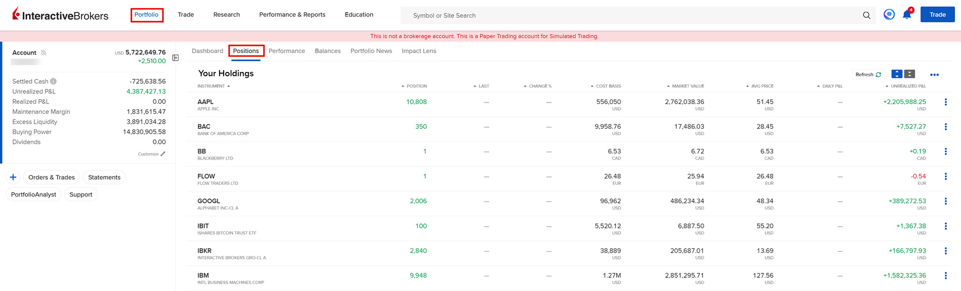 The view of expired messages in Portal. 