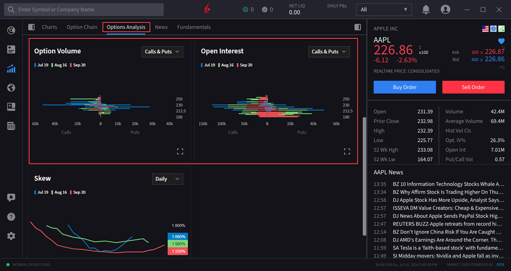 The option analysis option volume 