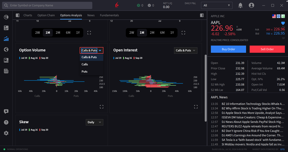The Option Analysis Option Volume Calls & Puts
