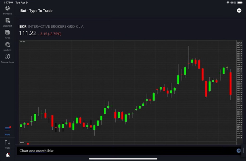 The IBot chart for the iPad