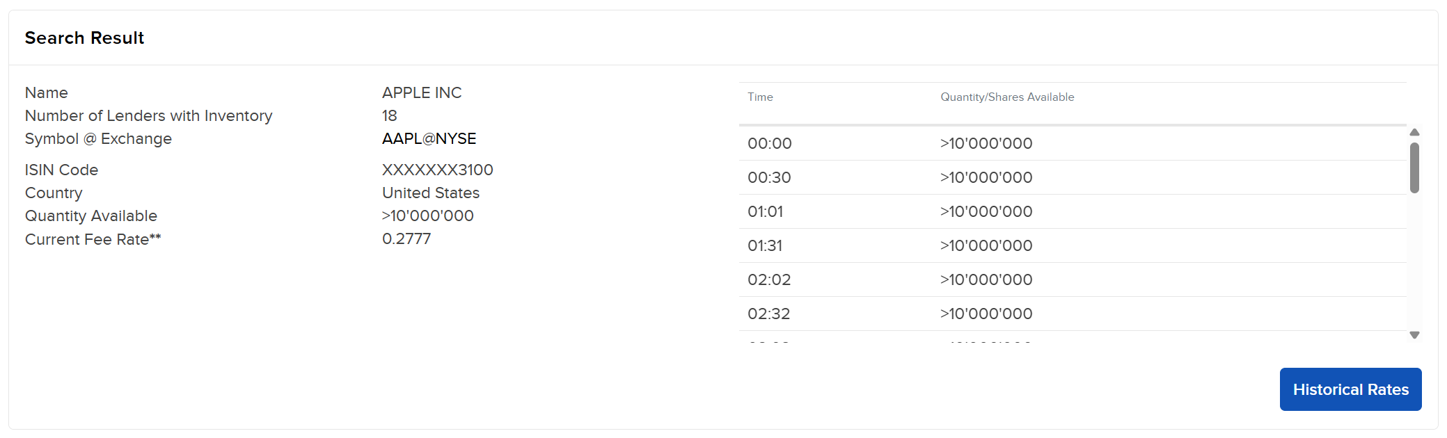 The SLB search results. 