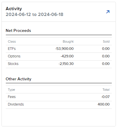 Image of the PortfolioAnalyst activity widget