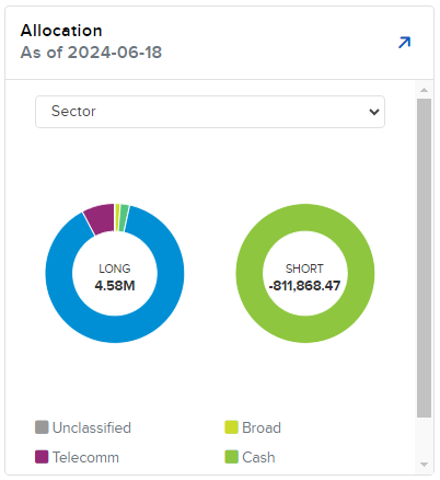 Image of the PortfolioAnalyst allocation widget