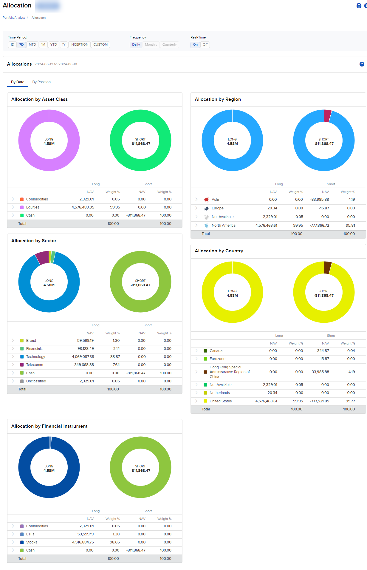 Image of the PortfolioAnalyst allocation panel