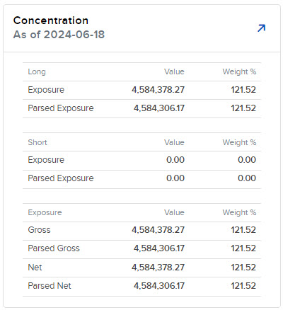 Image of the PortfolioAnalyst concentration widget. 