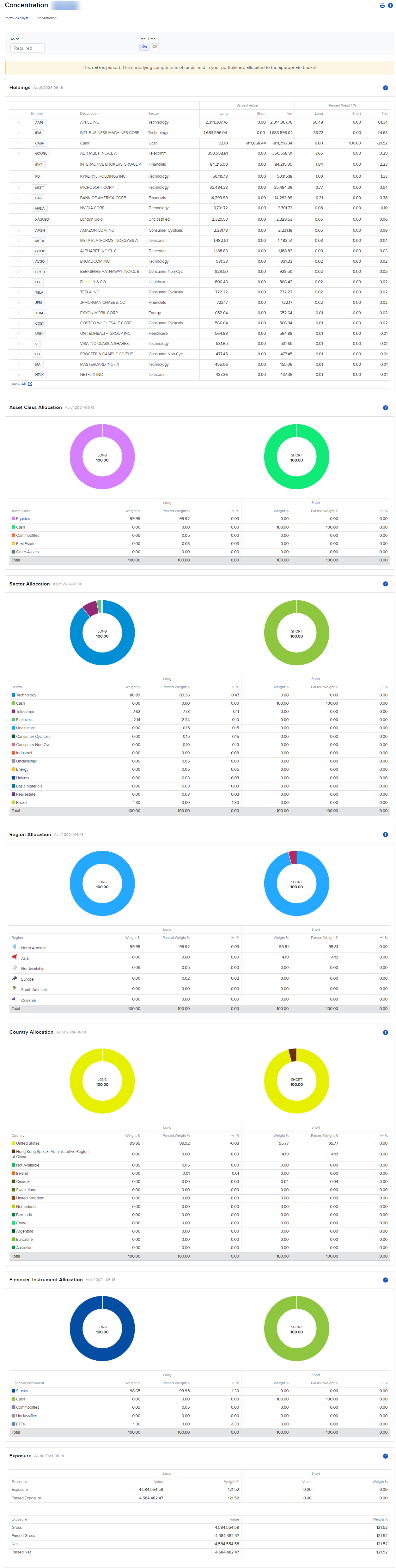 Image of the PortfolioAnalyst concentration panel. 