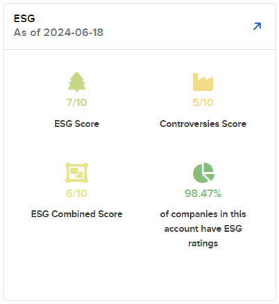 Image of the PortfolioAnalyst ESG widget.