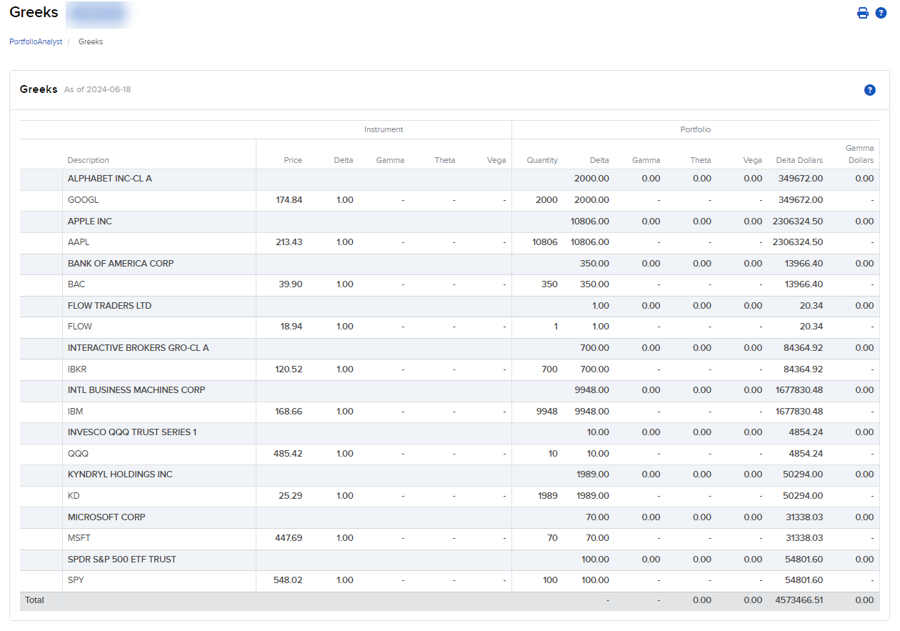 Image of the PortfolioAnalyst greeks panel. 