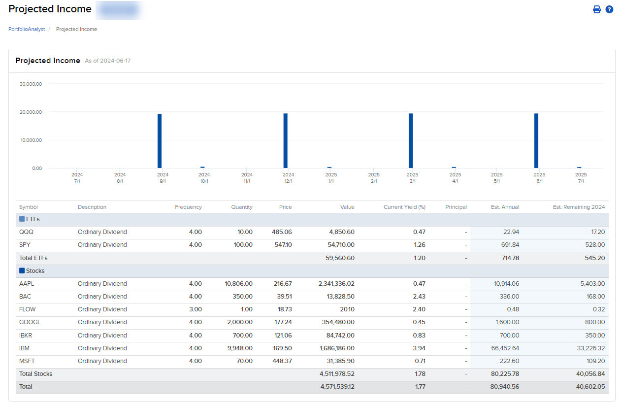 Image of the PortfolioAnalyst projected income panel. 