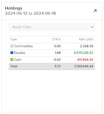 Image of the PortfolioAnalyst holdings widget. 