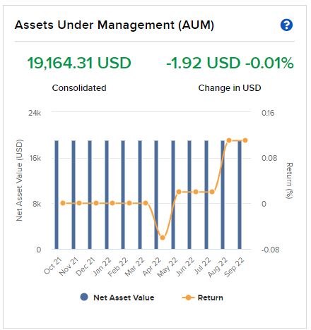 The assets under management widget in portal. 