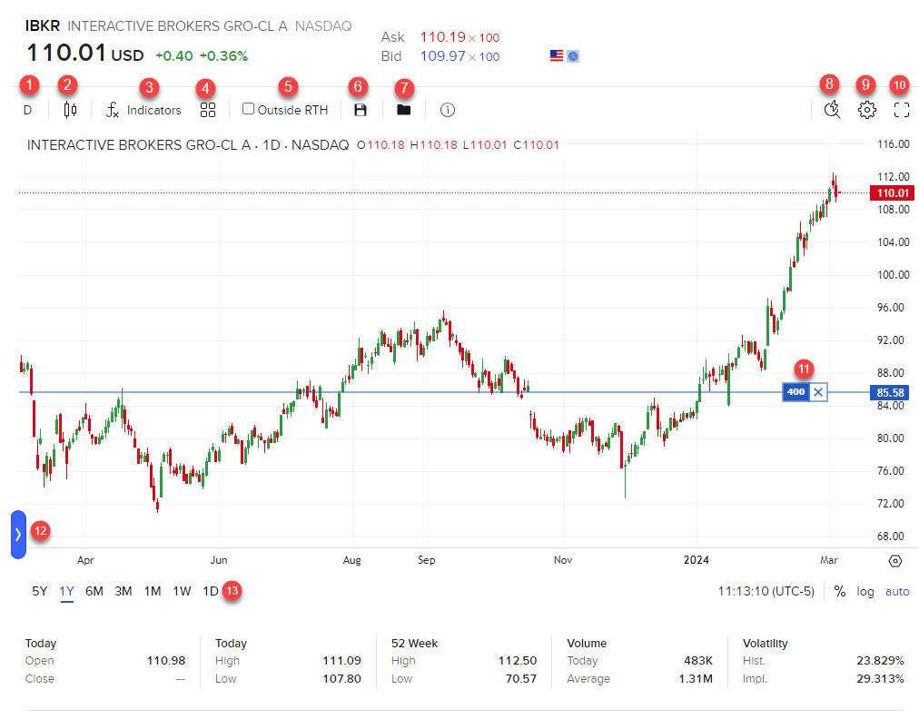 Chart / Advanced Chart