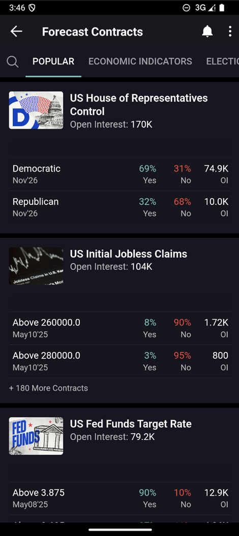 The IBKR Android Mobile Forecast Contracts