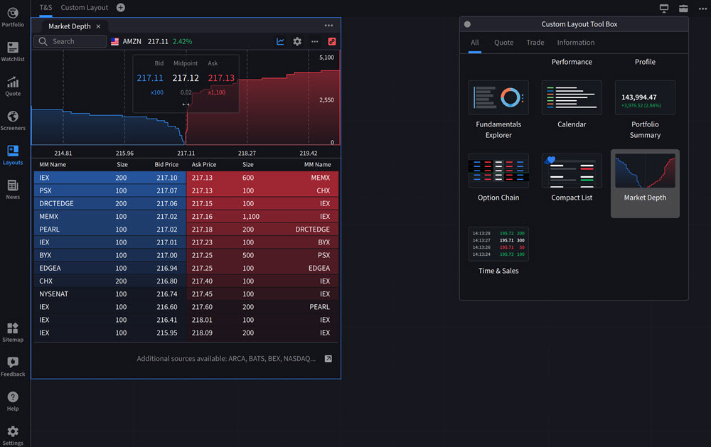 Level II Market Depth Widget in IBKR Desktop