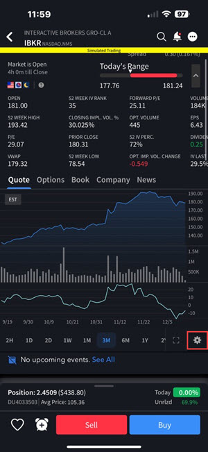 The IBKR iOS Mobile Chart View