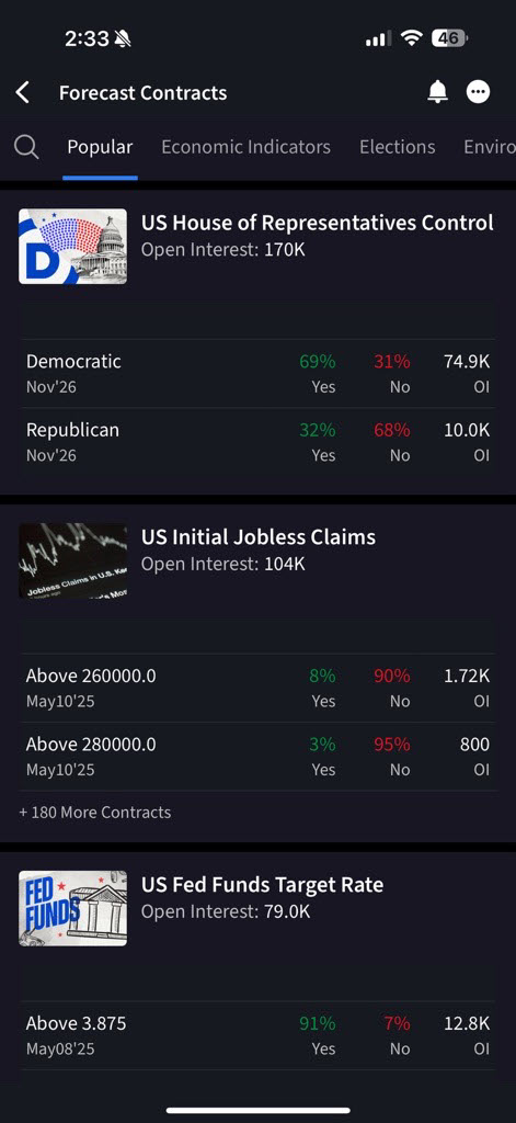 IBKR iOS Mobile Forecast Contracts