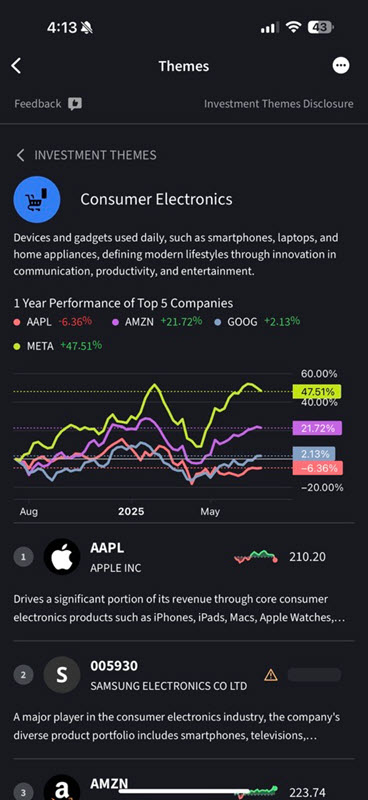 Theme Overview Summary in iOS