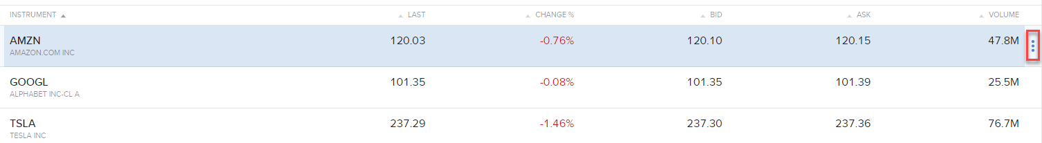 Trade from a Market Scanner