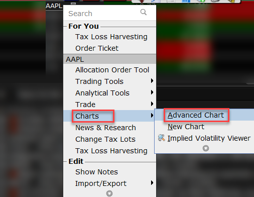 The advanced charts menu in TWS. 