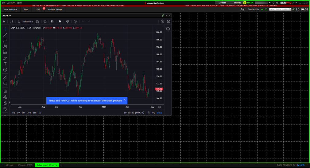 The advanced chart custom layout in TWS. 