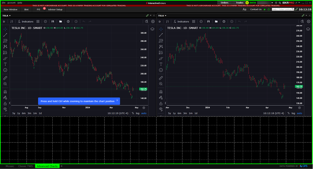 The advanced charts custom layout new window in TWS. 