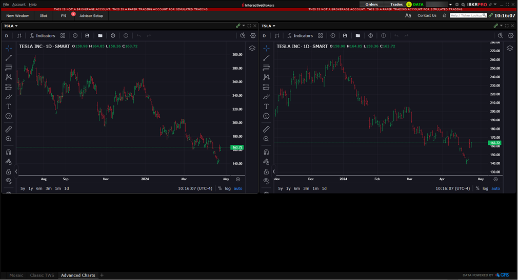 The advancec charts custom layout finished in TWS. 