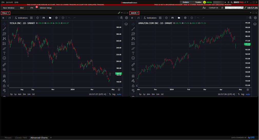 The advanced charts custom layout add content in TWS. 