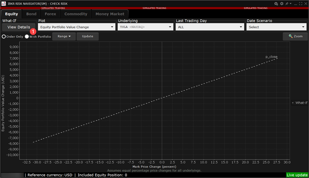 The check risk navigator in TWS. 