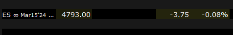 The continuous futures market data line in TWS.