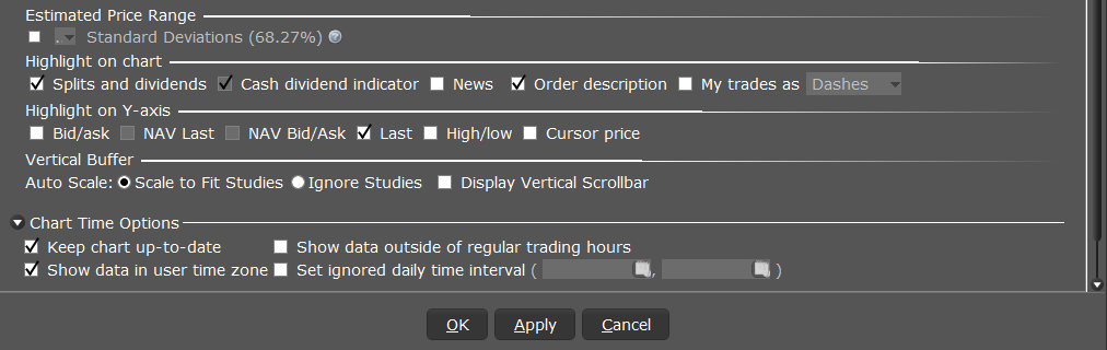 The chart parameters estimated price range in TWS. 