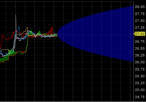 The Display the Estimated Price Range in TWS. 