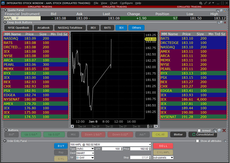 Adding data to ISW panel in TWS. 