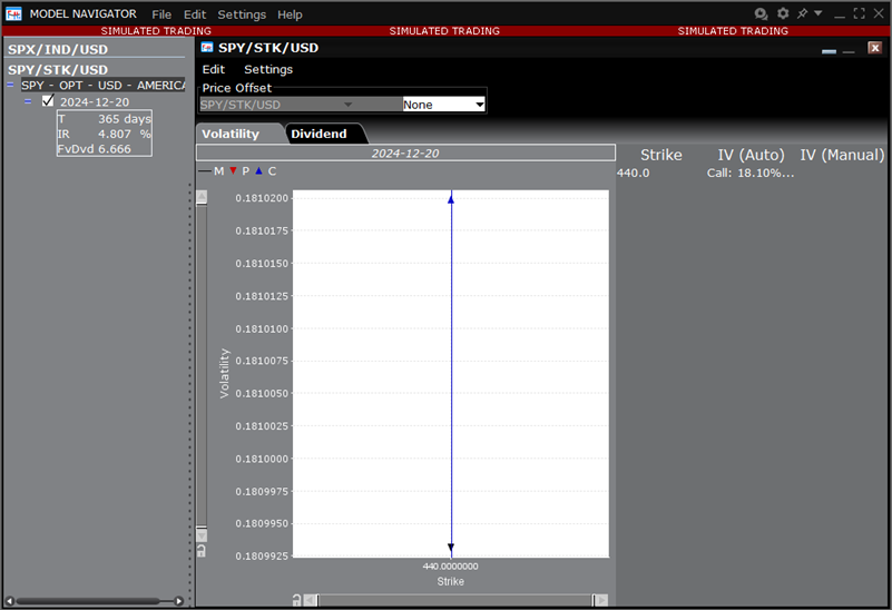 The model navigator in TWS. 