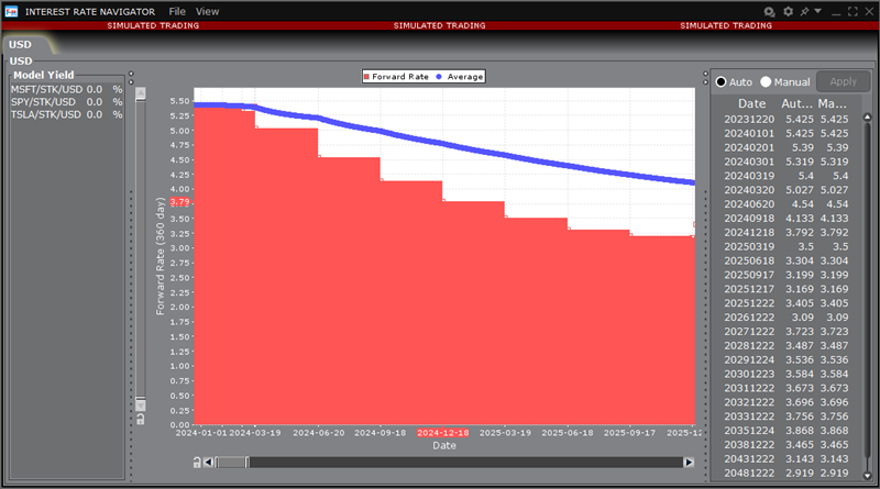 The interest rate navigator in TWS. 